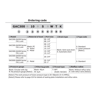 GAC400C15LNWT AIRTAC FRL ASSEMBLY<BR>GAC400 SERIES 1/2" NPT P-FILT, REG, LUB 20-58 PSI 5 MIC W/MB AD
